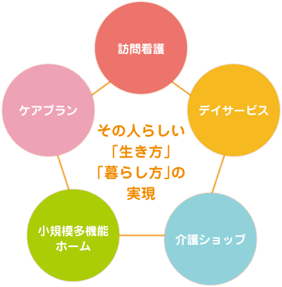 介護事業の画像