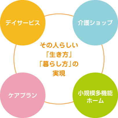 介護事業の画像
